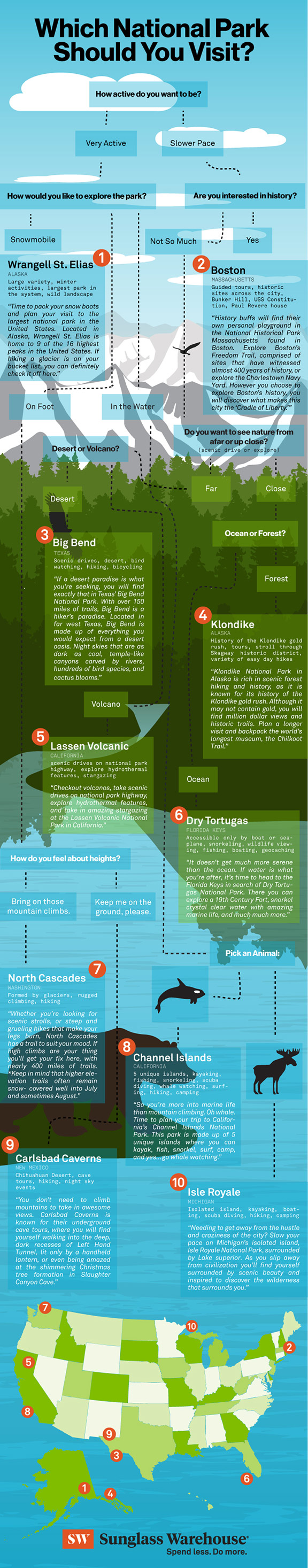 Interactive infographic to select a national park to visit